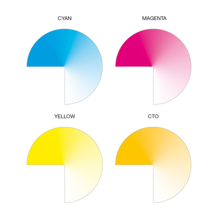 Axcor Profile 900 - CMY color mixing system with gradual-insertion dichroic wheels + linear CTO correction