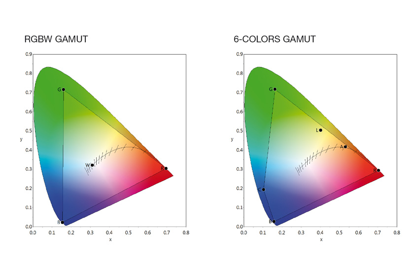 Claypaky K-EYE color gamut